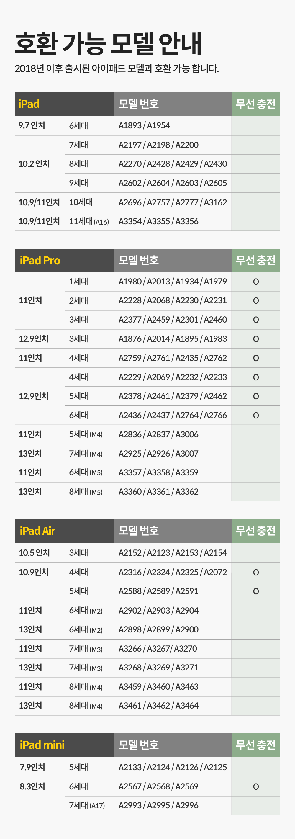 [낼나] 펜슬 아이패드용 애플 펜슬 호환 무선충전 터치펜 상세 설명 29