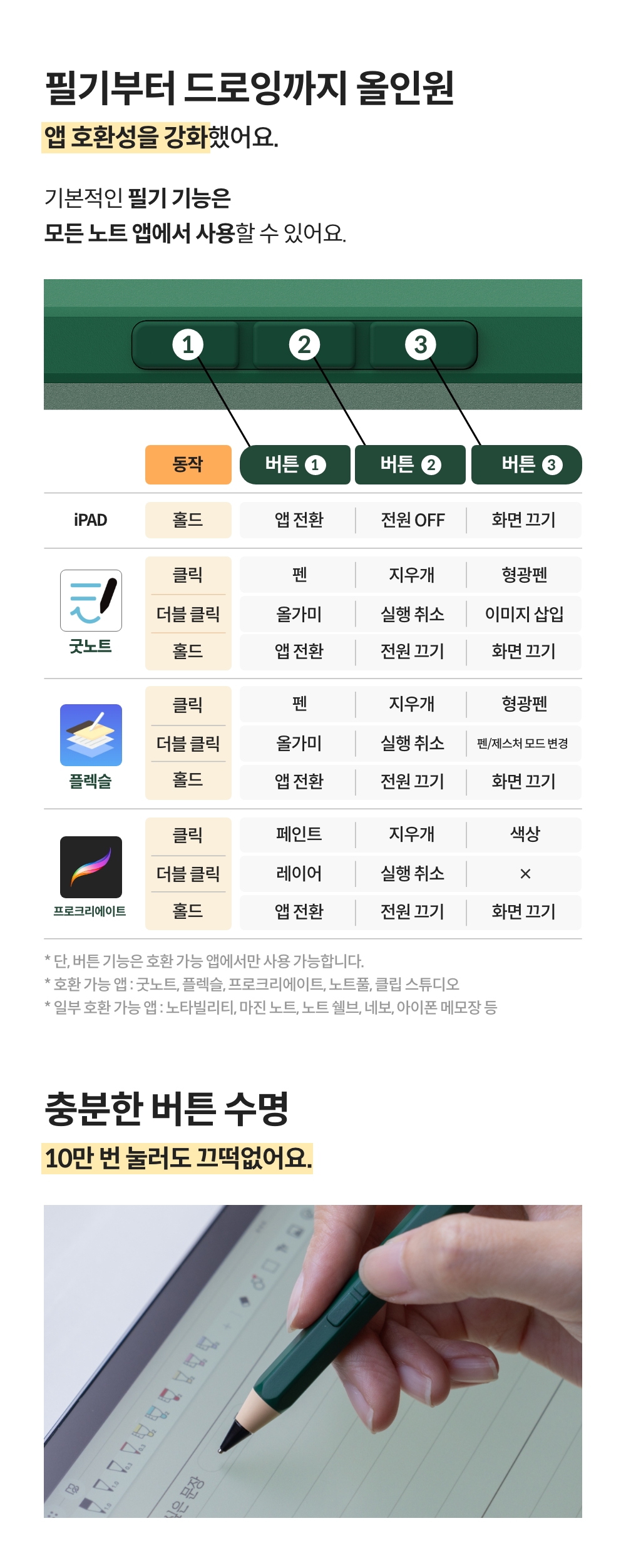 [낼나] 펜슬 아이패드용 애플 펜슬 호환 무선충전 터치펜 상세 설명 18